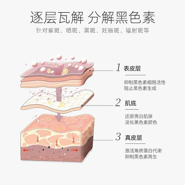 10强2024解析祛斑10强名单爱游戏app登录淡斑精华液排行榜(图5)